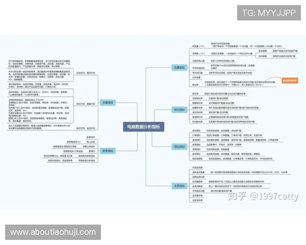 多样化老虎机游戏界面设计与交互体验提升用户粘性与留存率